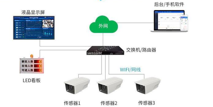 商超客流统计系统：提升零售运营效率的智能解决方案